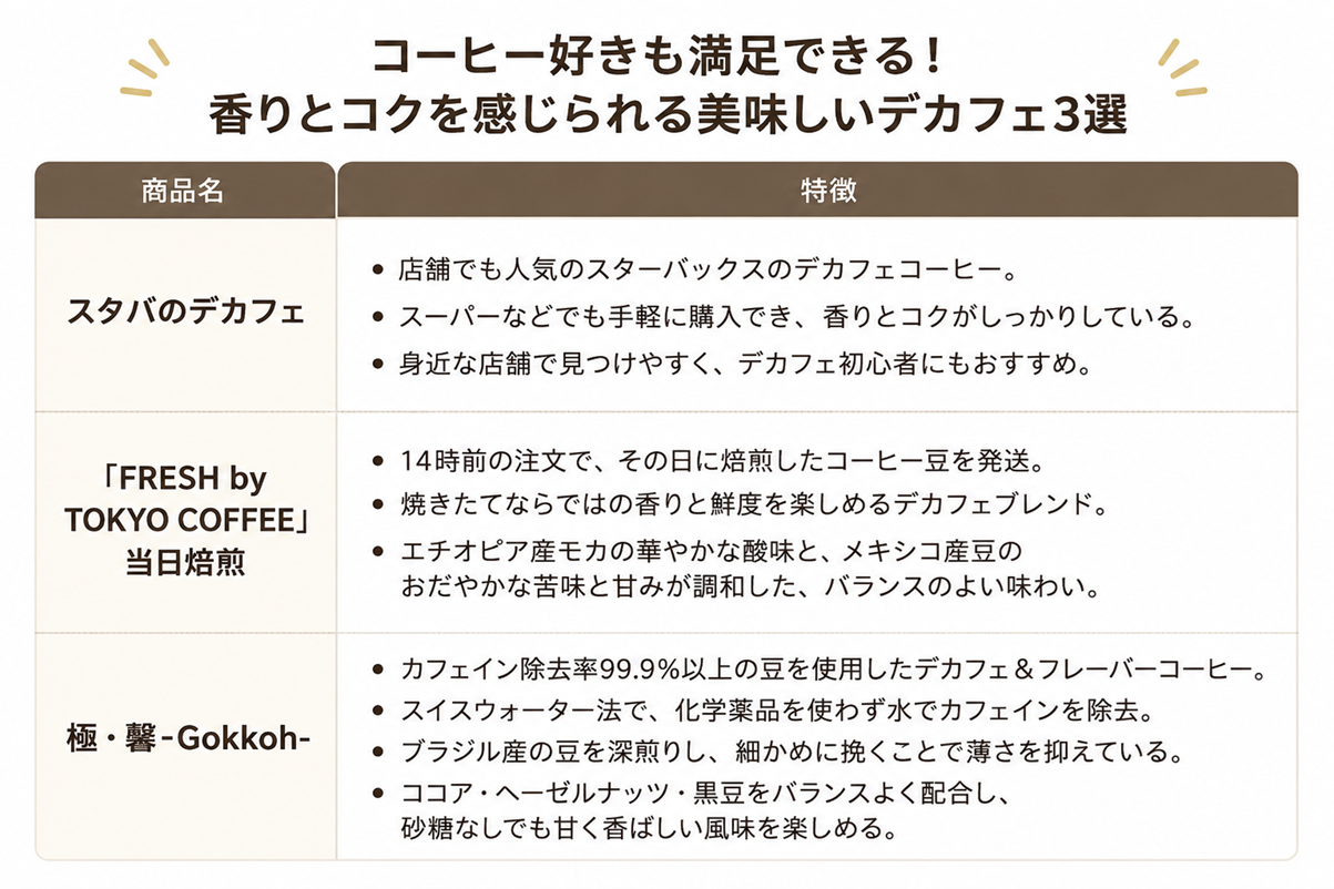 コーヒー好きも満足できる！香りとコクを感じられる美味しいデカフェ３選